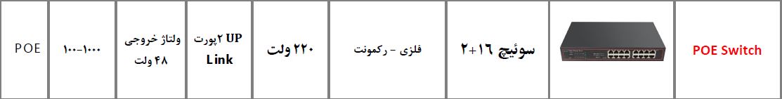 مشخصات سوئیچ ریویژن