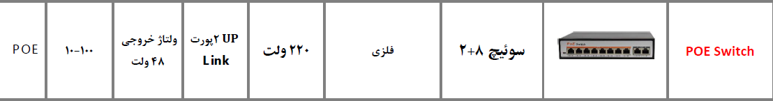 مشخصات سوئیچ ریویژن