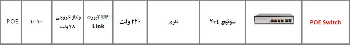 مشخصات سوئیچ ریویژن